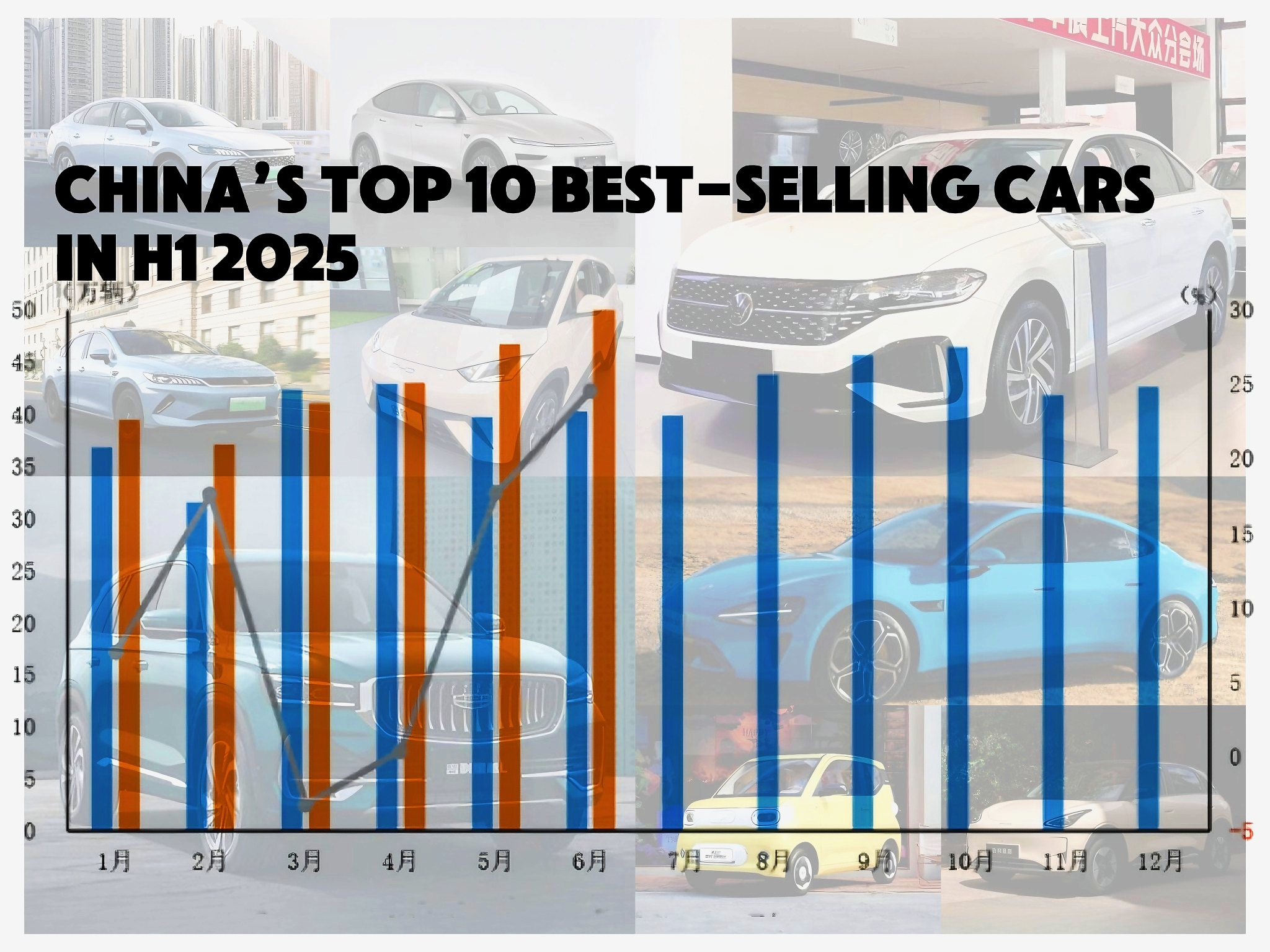 China’s Top 10 Best-Selling Cars in H1 2025: Domestic Brands Take the Lead”